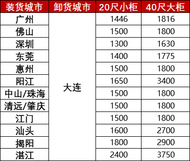 鼎盛国际(中国区) - 官方网站