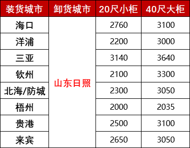 鼎盛国际(中国区) - 官方网站