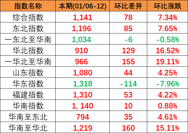 鼎盛国际(中国区) - 官方网站