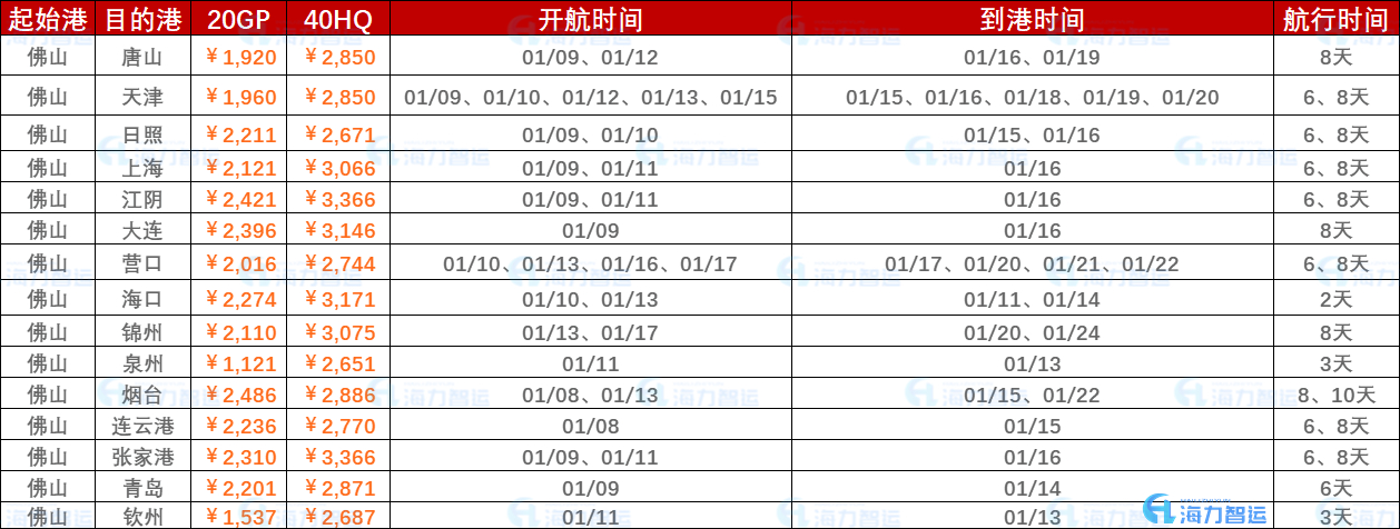 鼎盛国际(中国区) - 官方网站