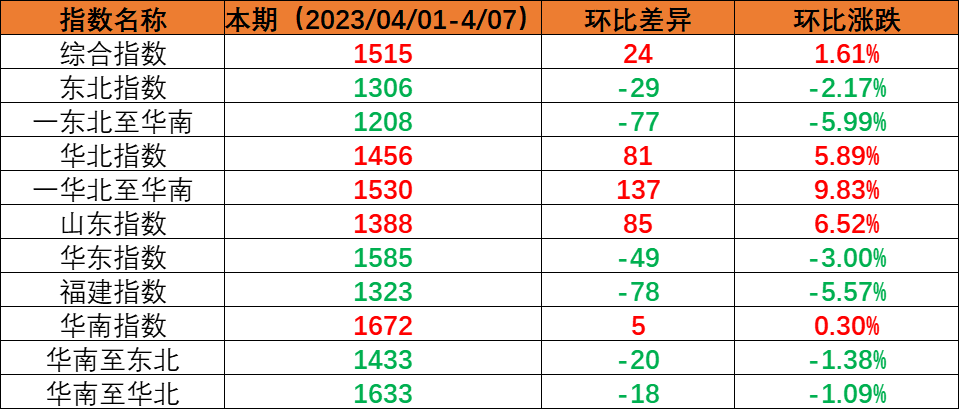 鼎盛国际(中国区) - 官方网站