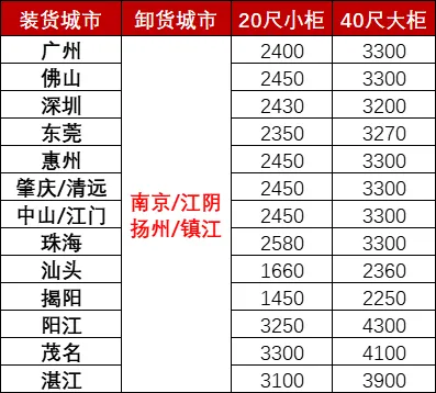 鼎盛国际(中国区) - 官方网站